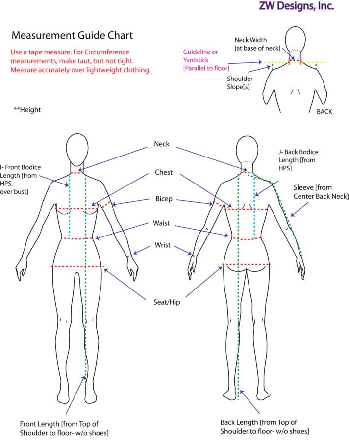 Measurements ZW Designs Inc
